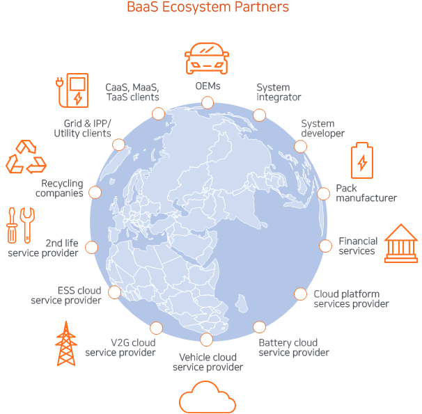 BaaS ecosystem partners / OEMs, System Integrator, System developer, Pack manufacturer, Financial services, Cloud platform services provider, Battery cloud service provider, Vehicle cloud service provider, V2G cloud service provider, ESS cloud service provider, 2nd life service provider, Recycling companies, Grid & IPP / Utility clients, CaaS, MaaS, TaaS clients