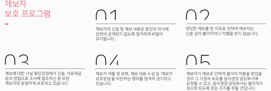 제보자 보호프로그램
1.제보자의 신원 및 제보 내용은 본인의 의사에 반하여 공개되지 않도록 철저하게 비밀이 유지됩니다.
2.정당한 제보를 한 이유로 인하여 제보자는 신분 상의 불이익이나 차별을 받지 않습니다.
3.제보에 대한 사실 확인과정에서 진술, 자료제공 등의 방법으로 조사에 협조하신 분 또한 제보자와 동일하게 보호되고 있습니다.
4.제보자 색출 및 보복, 제보 내용 누설 등'제보자 보호방침'을 위반하는 행위를 엄격히 금지하고 있습니다.
5.제보자가 제보로 인하여 불이익 처분을 받았을 경우 그 시정과 보호를 윤리경영 담당부서에 요청할 수있고,
윤리경영 담당부서는 불이익이 최소화 되도록 모든 조치를 취할 것입니다.
