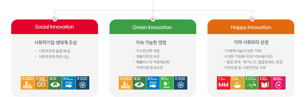 사회공헌 추진체계 - 자세한 사항은 다음의 내용을 참조하세요.